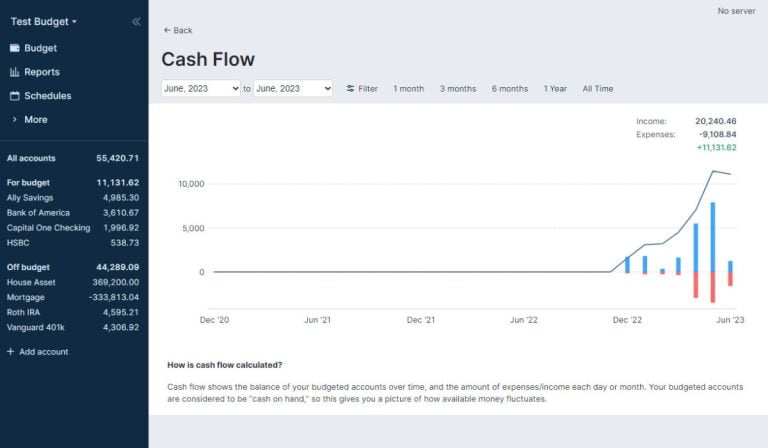 Hosted Actual Budget — Self-Hosted YNAB Alternative | ElfHosted
