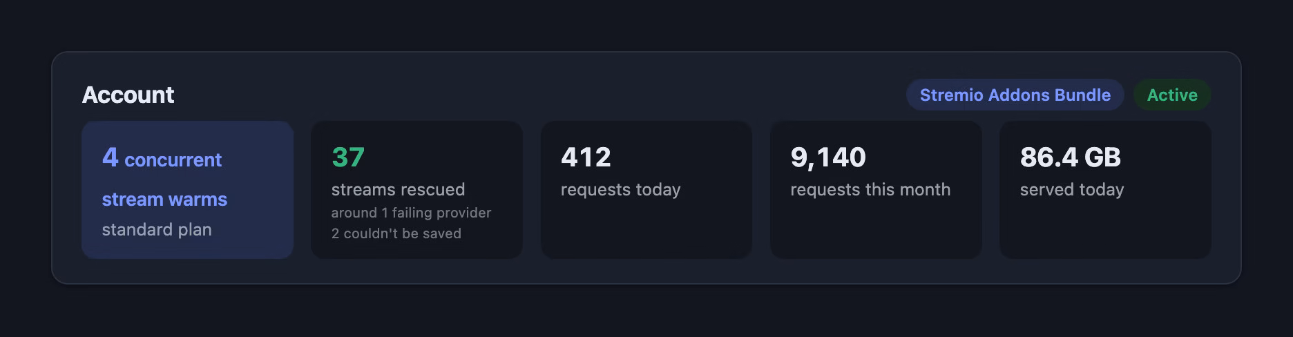 The Debridge dashboard account panel, showing a streams-rescued counter alongside the number of streams that could not be saved.